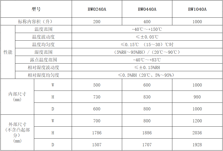温湿度标准箱技术指标.png